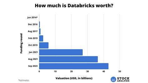 How To Invest In Databricks Stock In 2024 Stock Analysis