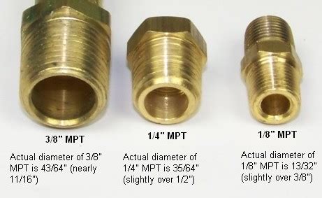 5 Ways To Measure MPT