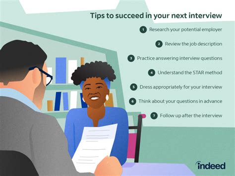 5 Tips Prepare Final Interview