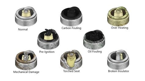 How To Read Spark Plugs Everything You Need To Know Rx Mechanic How To Read Spark Plugs Everything You Need To Know Rx Mechanic