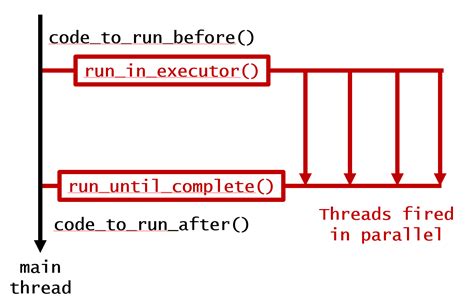 Parallelize Python For Loops