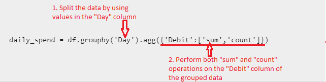 How To Use Pandas Groupby To Summarize Data Python In Office How To Use Pandas Groupby To Summarize Data Python In Office