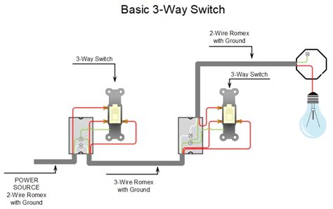 How To Wire A 3 Way Light Switch Pocket Sparky How To Wire A 3 Way Light Switch Pocket Sparky