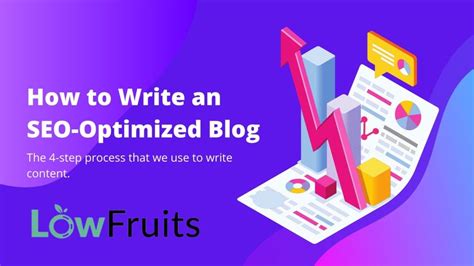 How To Write Seo Optimized Blog Post Top 5 Tips Digital Marketing How To Write Seo Optimized Blog Post Top 5 Tips Digital Marketing