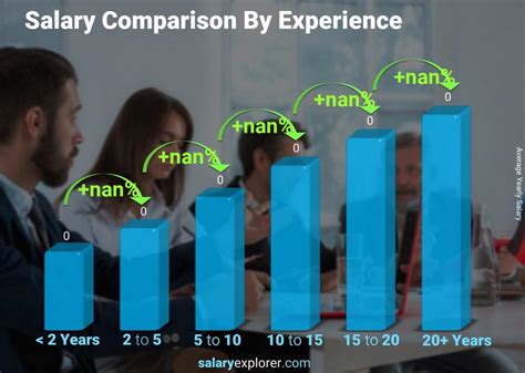 Human Resources Manager Average Salary In United States 2023 The Human Resources Manager Average Salary In United States 2023 The