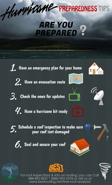 Hurricane Preparedness Tips Best Roofing Hurricane Preparedness Tips Best Roofing