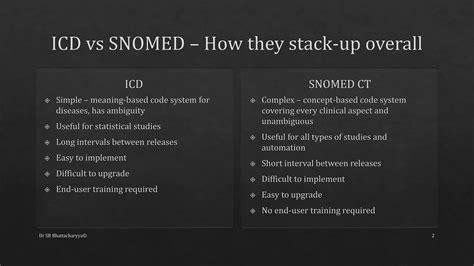 Icd And Snomed Ct How They Compare Icd And Snomed Ct How They Compare