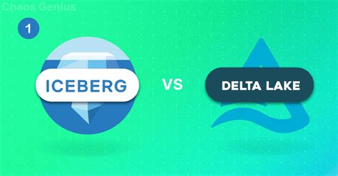 Iceberg Vs Delta Lake I Metadata Management Indexing Iceberg Vs Delta Lake I Metadata Management Indexing