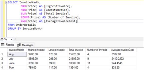 5 SQL Max Int Values