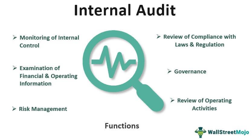 Internal Audit What It Is Different Types And The 5 Cs