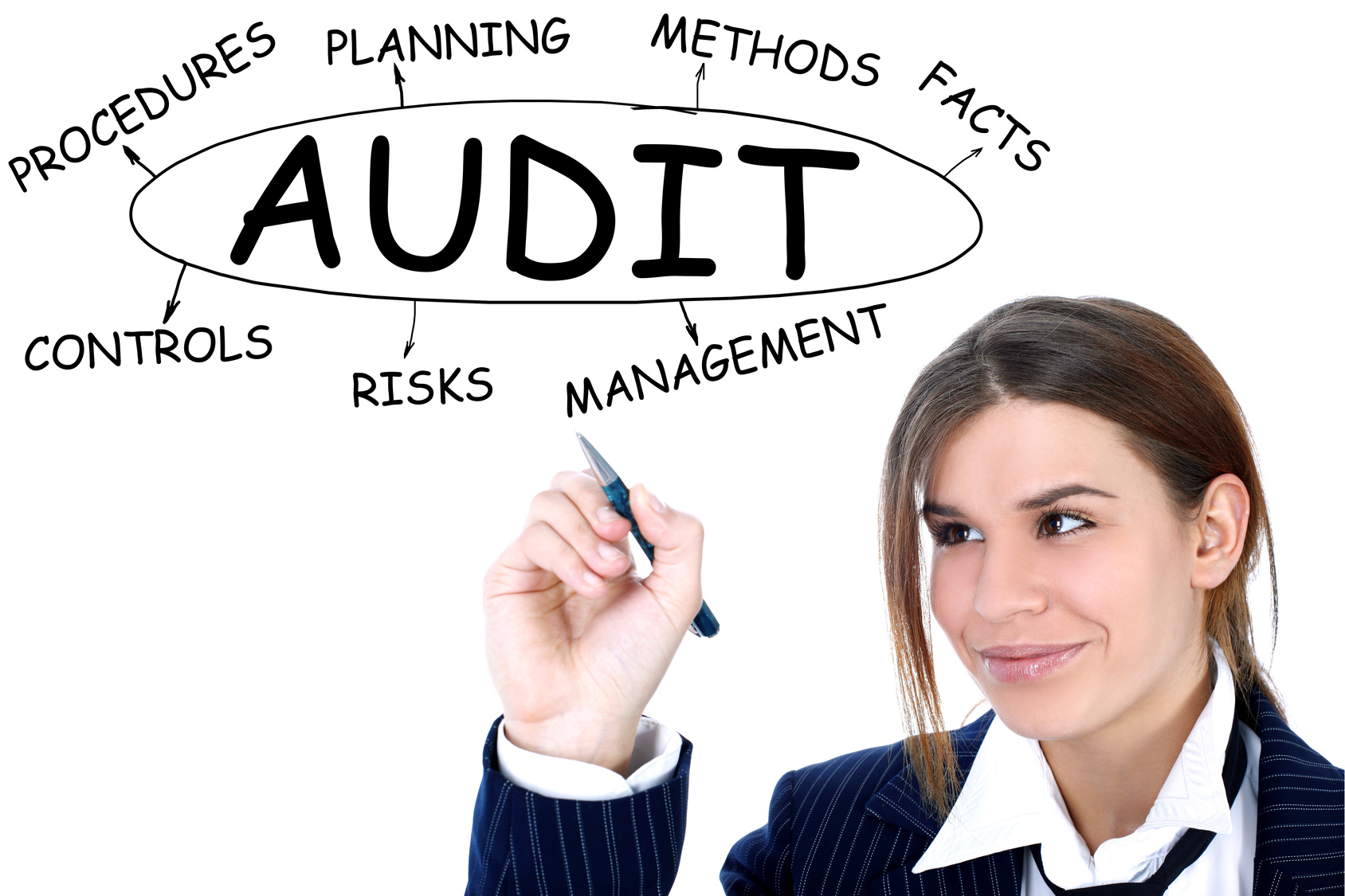 5 Internal Audit Manager Salaries