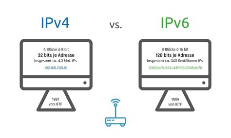 Ipv6 Ipv6 Ipv4 Ipv6 Ipv6 Ipv4