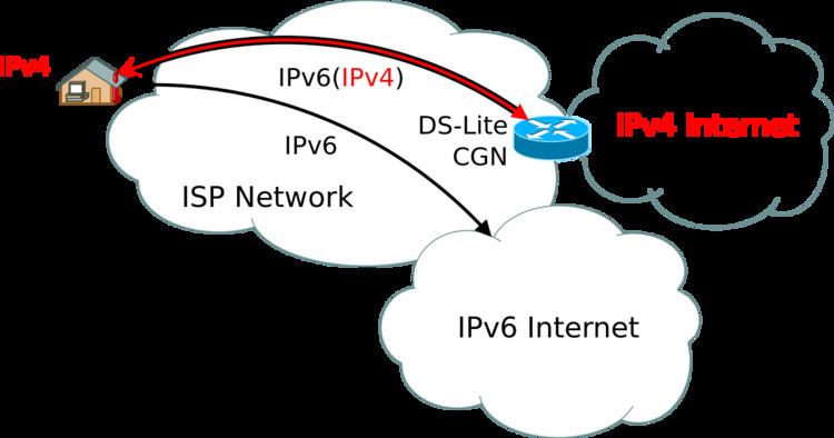 Ipv6 Transition Mechanism Ipv6 Transition Mechanism