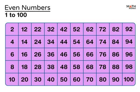 Is 70 An Even Number
