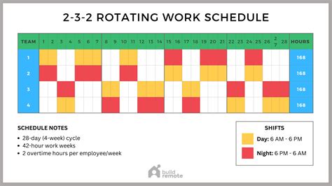 Is Working 7 Days A Week Illegal