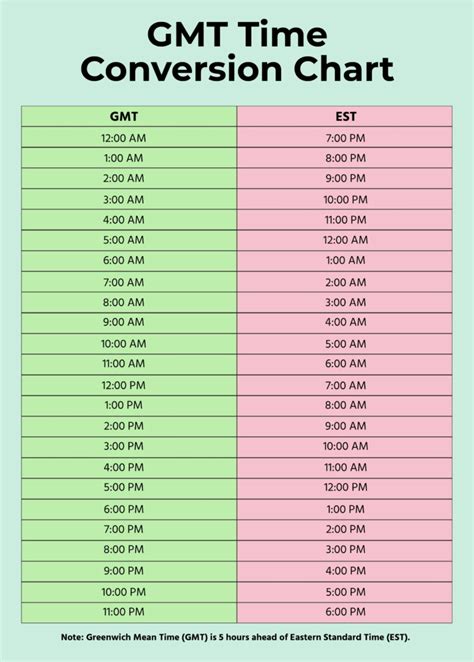 Ist To Utc Time Converter Ist To Utc Time Converter