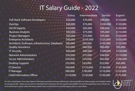 It Salary Guide 2024 Hedy Ralina