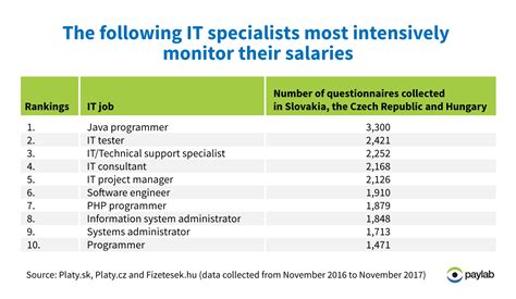 5 IT Support Manager Salaries