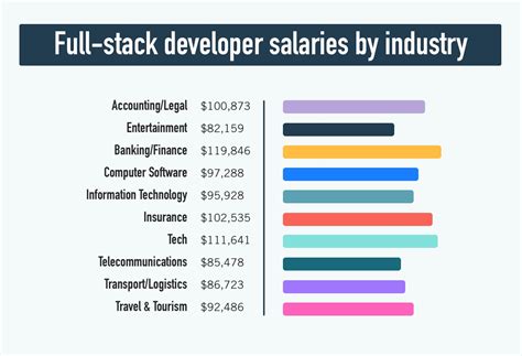 Java Full Stack Jobs USA