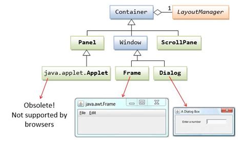5 Java UI Design Tips