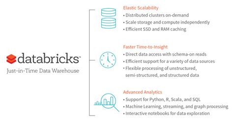 Just In Time Data Warehouse Platform Databricks Blog
