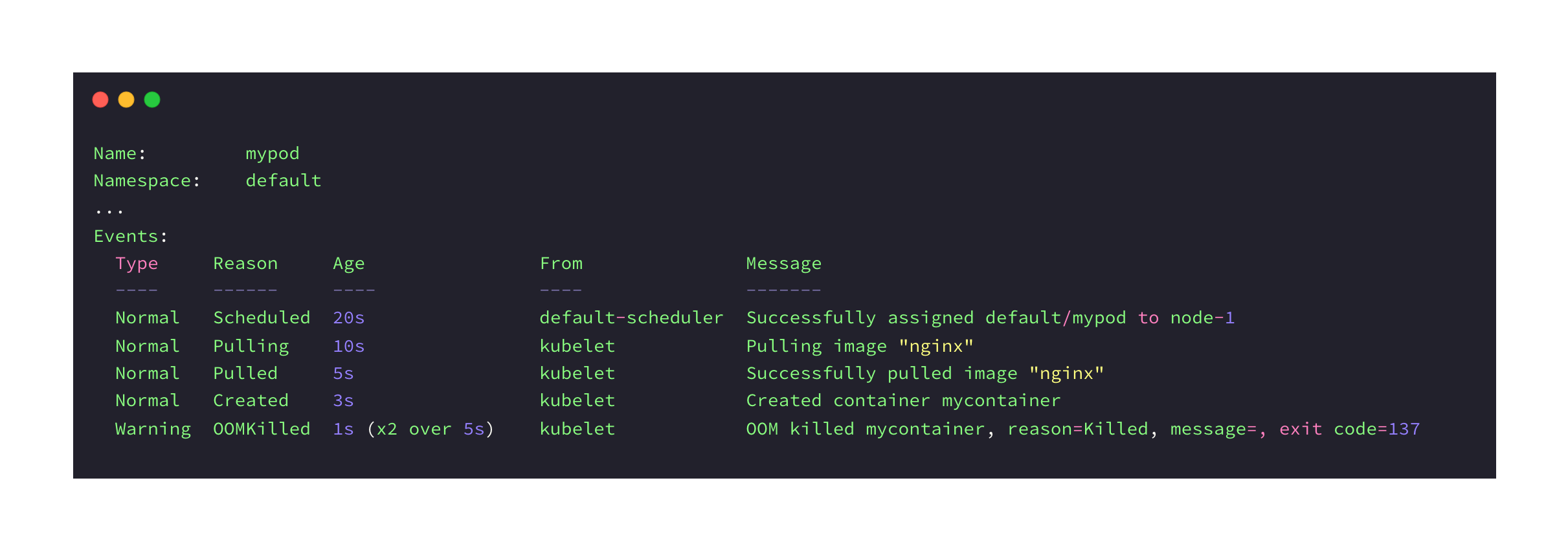 Kubernetes Exit Code 137 Explained