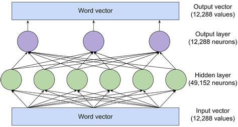 Large Language Models Explained With A Minimum Of Math And Jargon Large Language Models Explained With A Minimum Of Math And Jargon