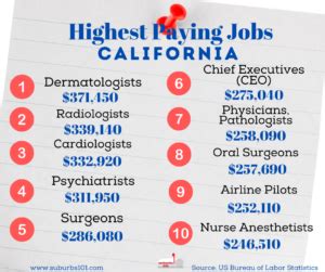 California Lawyer Jobs Available