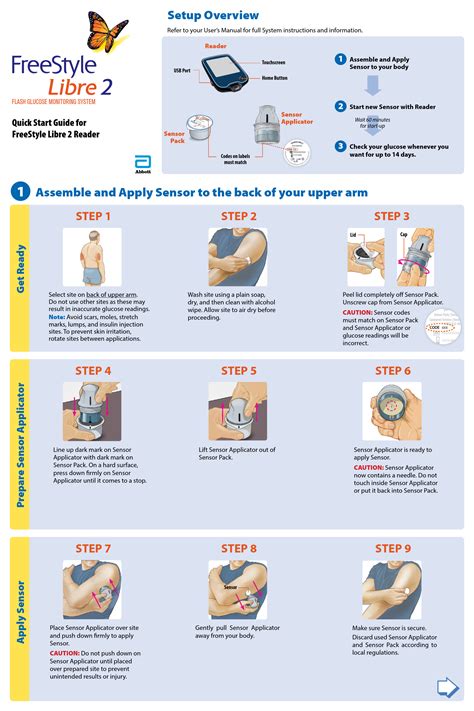 5 Ways Apply Libre 2