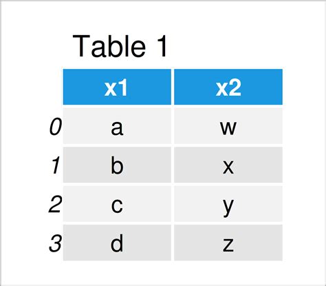 5 Ways Loop Pandas
