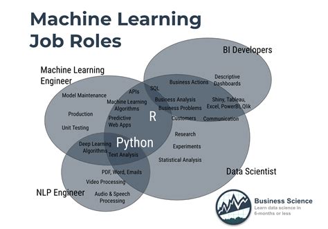 Machine Learning Jobs Remote Try Machine Learning Machine Learning Jobs Remote Try Machine Learning