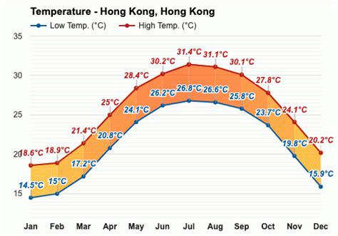 5 Tips HK March Weather
