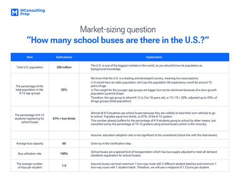5 Market Sizing Questions