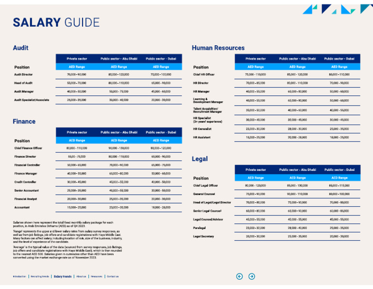 Marketing Salaries On The Rise According To Hays Annual Salary Guide Mi3 Marketing Salaries On The Rise According To Hays Annual Salary Guide Mi3