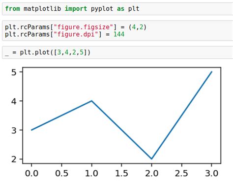 Matplotlib Figure Size Matplotlib Color Matplotlib Figure Size Matplotlib Color