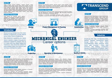 Mechanical Engineering Jobs Map Mechanical Engineering Jobs Map