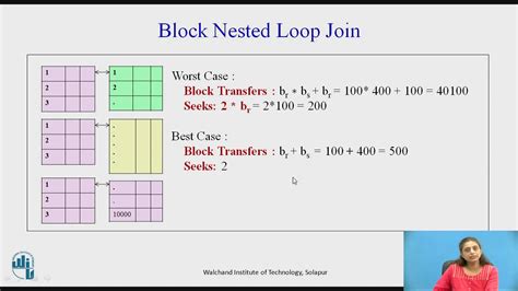 Merge Join Internals In Sql Server Query Processing N Vrogue Co Merge Join Internals In Sql Server Query Processing N Vrogue Co