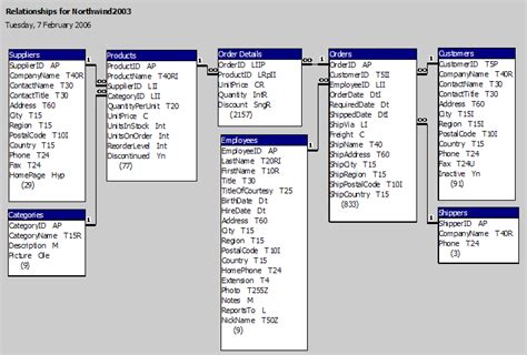 Microsoft Access Relationship Report With Field Information Microsoft Access Relationship Report With Field Information