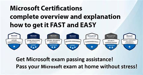 Microsoft Certifications In 2023 A Complete Guide Certwizard Microsoft Certifications In 2023 A Complete Guide Certwizard