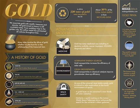 Midas Gold Gold Infographic Midas Gold Gold Infographic