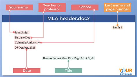 Mla Format Examples And Simplified Style Guide Yourdictionary Mla Format Examples And Simplified Style Guide Yourdictionary