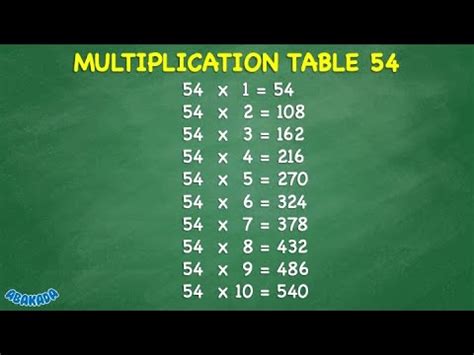 Multiplication Table 54 Youtube Multiplication Table 54 Youtube