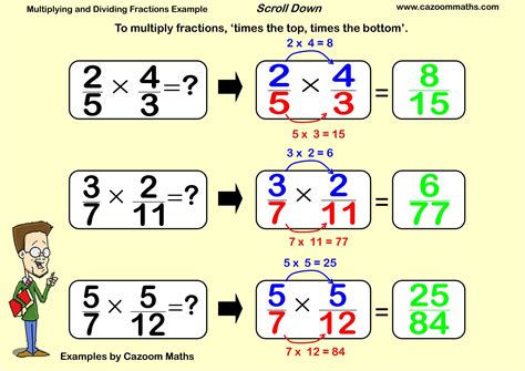 Multiplying And Dividing Fractions Example Free Teaching Resources Multiplying And Dividing Fractions Example Free Teaching Resources