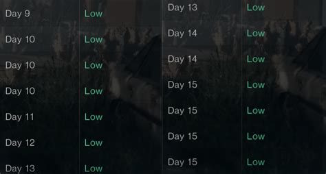 Need Server Merges Asap Population Low On Every Single One R Oncehumanofficial Need Server Merges Asap Population Low On Every Single One R Oncehumanofficial