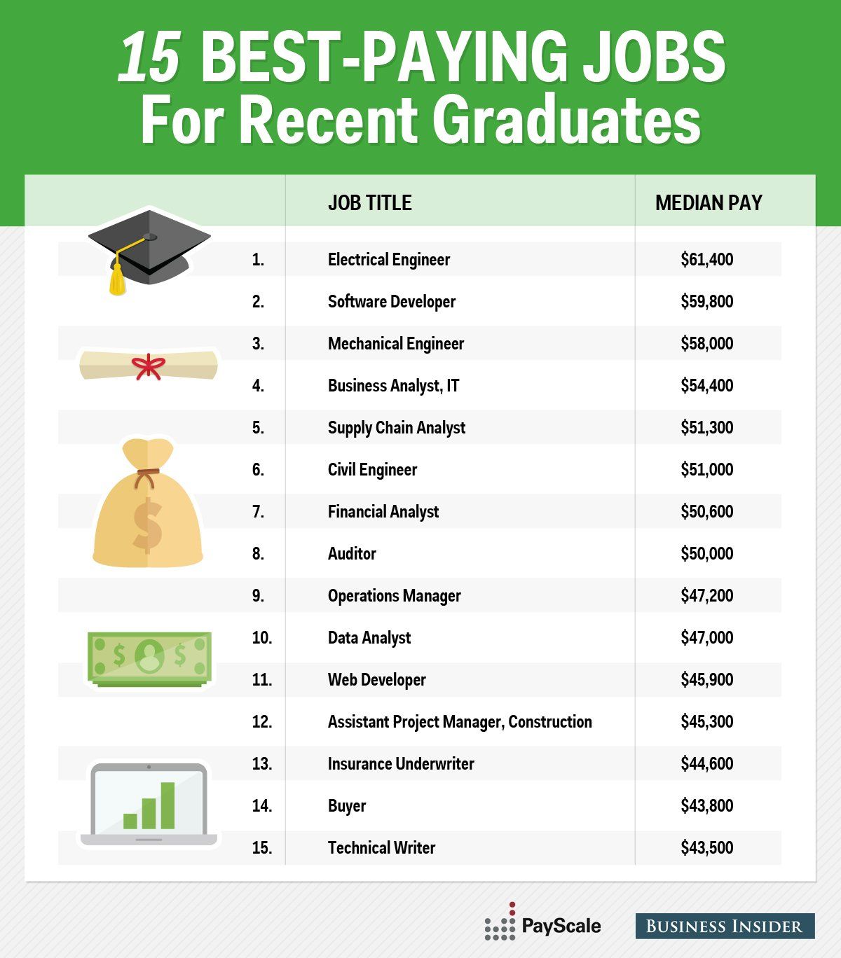 Network Engineer Starting Salary