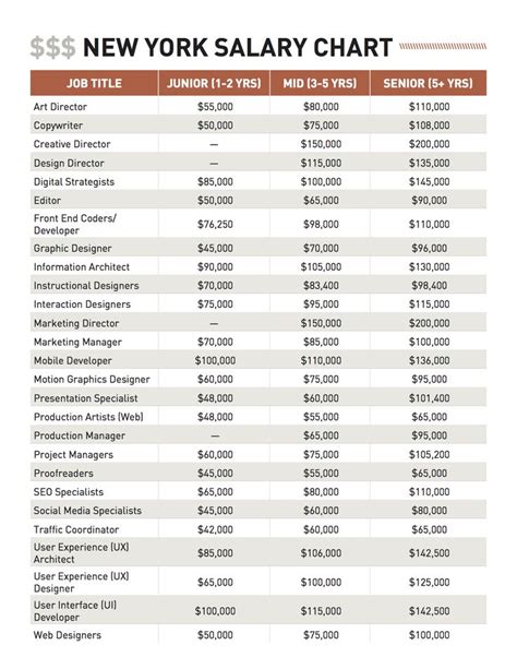 New York Salary Grade Chart