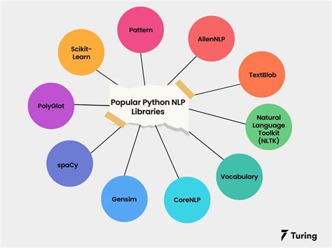 Python NLP Libraries