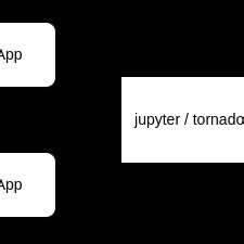 Non Technical User Architecture Download Scientific Diagram