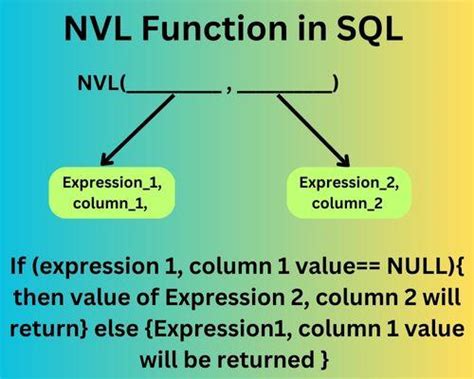 5 NVL Command Tips