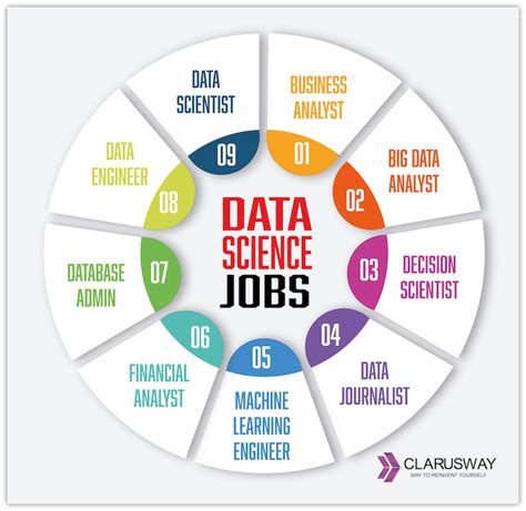 5 NYC Data Science Jobs